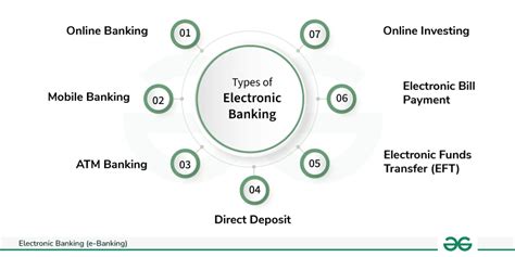 electronic banking specialist|types of e banking.